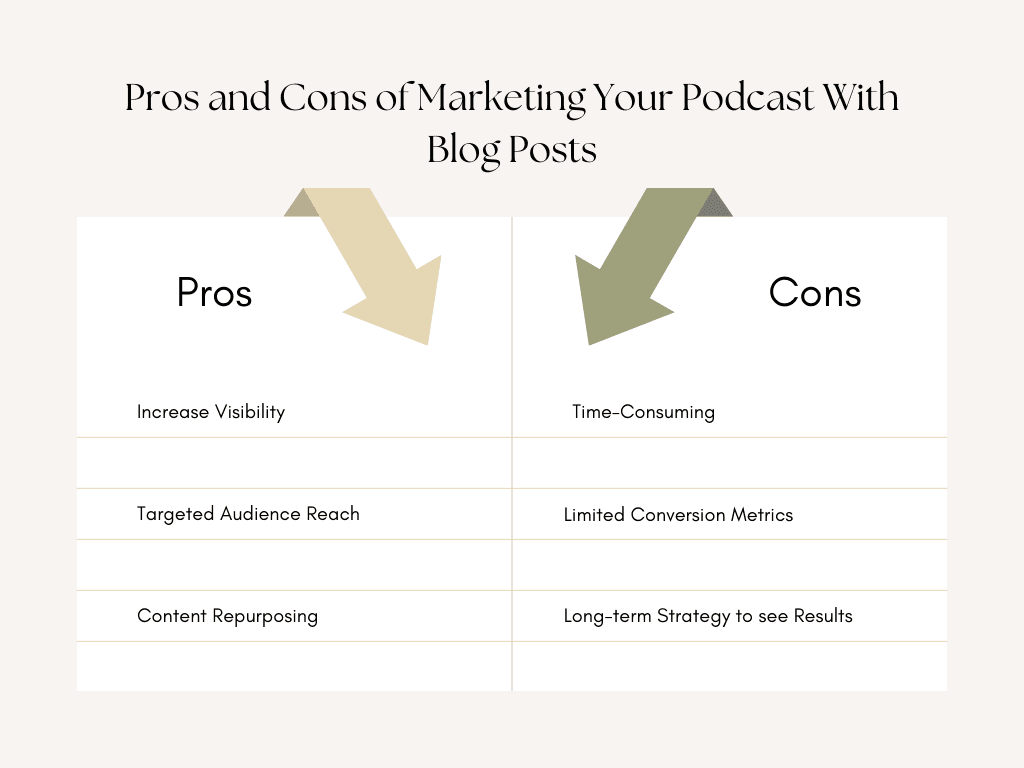 Pros and Cons of Marketing Your Podcast With Blog Posts